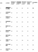 能化家居预埋方面有经验