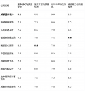 <b>供给从硬拆到软拆的全案务</b>