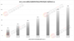 能材料研发投入占比持续攀升